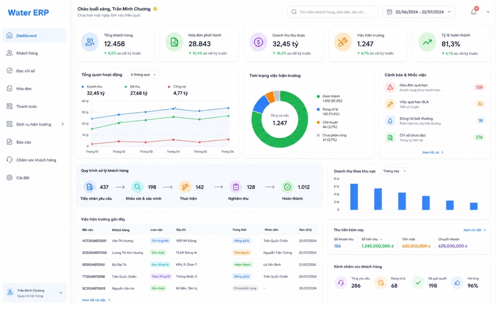 Water ERP product interface