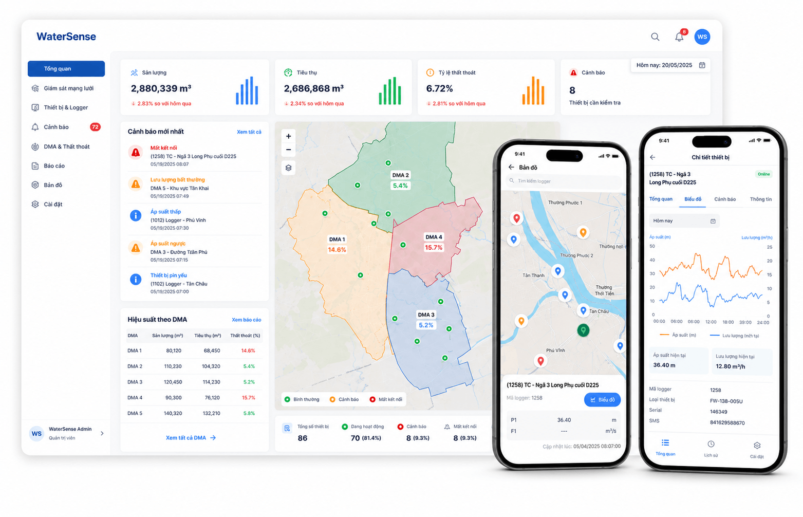 WaterSense product interface